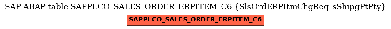 E-R Diagram for table SAPPLCO_SALES_ORDER_ERPITEM_C6 (SlsOrdERPItmChgReq_sShipgPtPty)