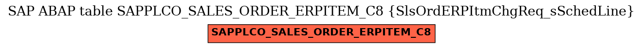 E-R Diagram for table SAPPLCO_SALES_ORDER_ERPITEM_C8 (SlsOrdERPItmChgReq_sSchedLine)