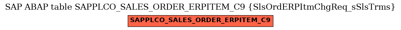 E-R Diagram for table SAPPLCO_SALES_ORDER_ERPITEM_C9 (SlsOrdERPItmChgReq_sSlsTrms)