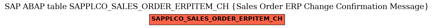 E-R Diagram for table SAPPLCO_SALES_ORDER_ERPITEM_CH (Sales Order ERP Change Confirmation Message)