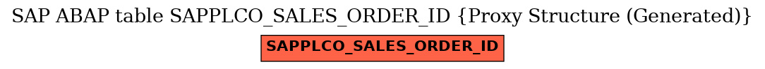 E-R Diagram for table SAPPLCO_SALES_ORDER_ID (Proxy Structure (Generated))