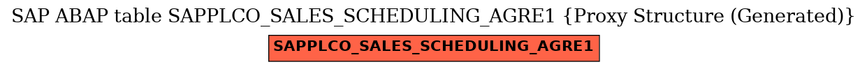 E-R Diagram for table SAPPLCO_SALES_SCHEDULING_AGRE1 (Proxy Structure (Generated))