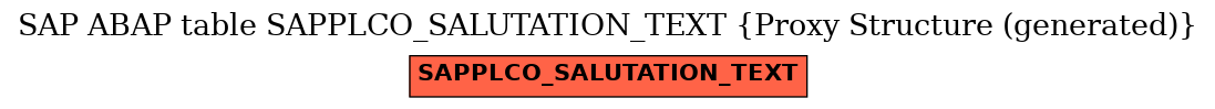 E-R Diagram for table SAPPLCO_SALUTATION_TEXT (Proxy Structure (generated))