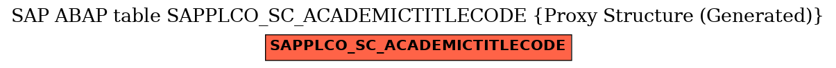 E-R Diagram for table SAPPLCO_SC_ACADEMICTITLECODE (Proxy Structure (Generated))