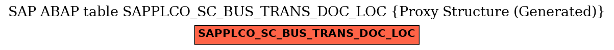 E-R Diagram for table SAPPLCO_SC_BUS_TRANS_DOC_LOC (Proxy Structure (Generated))