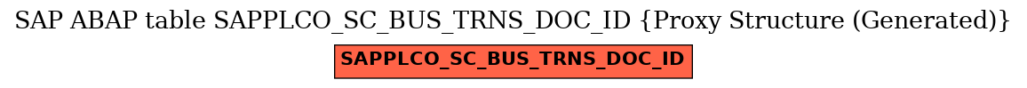 E-R Diagram for table SAPPLCO_SC_BUS_TRNS_DOC_ID (Proxy Structure (Generated))