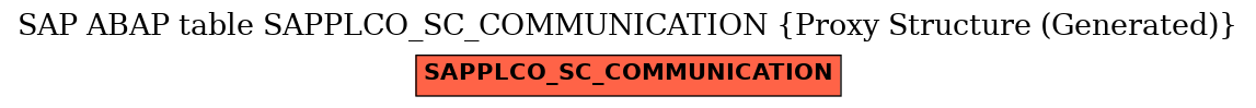 E-R Diagram for table SAPPLCO_SC_COMMUNICATION (Proxy Structure (Generated))
