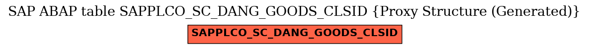 E-R Diagram for table SAPPLCO_SC_DANG_GOODS_CLSID (Proxy Structure (Generated))