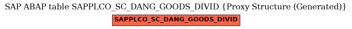 E-R Diagram for table SAPPLCO_SC_DANG_GOODS_DIVID (Proxy Structure (Generated))