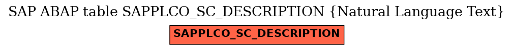 E-R Diagram for table SAPPLCO_SC_DESCRIPTION (Natural Language Text)