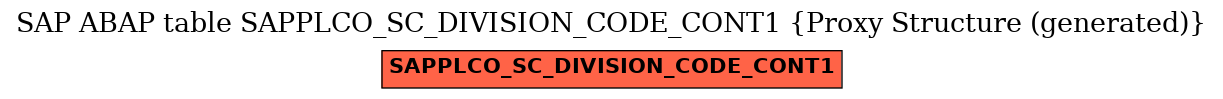 E-R Diagram for table SAPPLCO_SC_DIVISION_CODE_CONT1 (Proxy Structure (generated))
