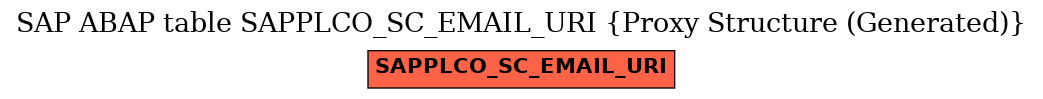 E-R Diagram for table SAPPLCO_SC_EMAIL_URI (Proxy Structure (Generated))