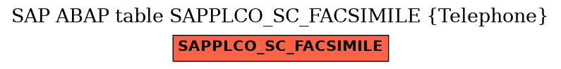 E-R Diagram for table SAPPLCO_SC_FACSIMILE (Telephone)