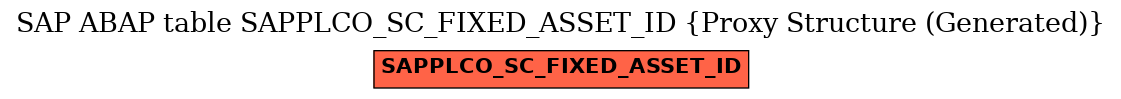 E-R Diagram for table SAPPLCO_SC_FIXED_ASSET_ID (Proxy Structure (Generated))
