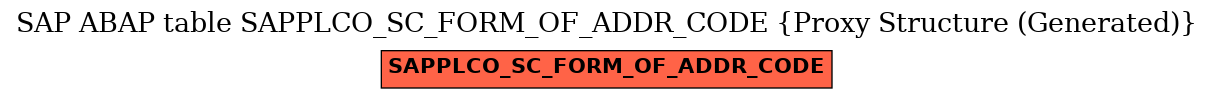 E-R Diagram for table SAPPLCO_SC_FORM_OF_ADDR_CODE (Proxy Structure (Generated))