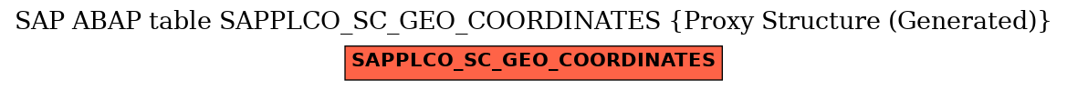 E-R Diagram for table SAPPLCO_SC_GEO_COORDINATES (Proxy Structure (Generated))