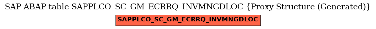 E-R Diagram for table SAPPLCO_SC_GM_ECRRQ_INVMNGDLOC (Proxy Structure (Generated))