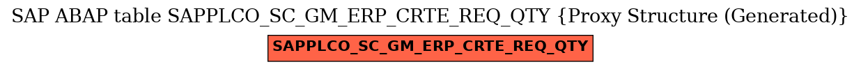 E-R Diagram for table SAPPLCO_SC_GM_ERP_CRTE_REQ_QTY (Proxy Structure (Generated))
