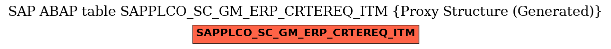 E-R Diagram for table SAPPLCO_SC_GM_ERP_CRTEREQ_ITM (Proxy Structure (Generated))
