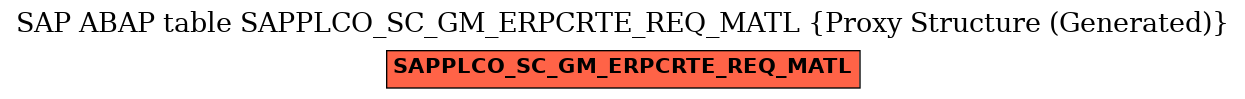 E-R Diagram for table SAPPLCO_SC_GM_ERPCRTE_REQ_MATL (Proxy Structure (Generated))