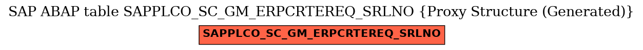 E-R Diagram for table SAPPLCO_SC_GM_ERPCRTEREQ_SRLNO (Proxy Structure (Generated))