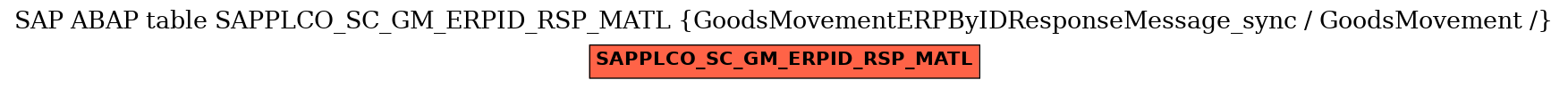 E-R Diagram for table SAPPLCO_SC_GM_ERPID_RSP_MATL (GoodsMovementERPByIDResponseMessage_sync / GoodsMovement /)