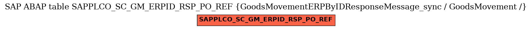 E-R Diagram for table SAPPLCO_SC_GM_ERPID_RSP_PO_REF (GoodsMovementERPByIDResponseMessage_sync / GoodsMovement /)