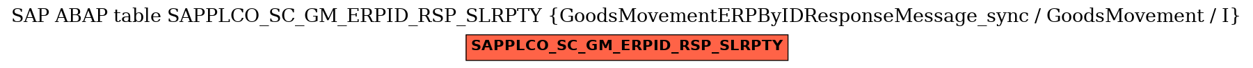 E-R Diagram for table SAPPLCO_SC_GM_ERPID_RSP_SLRPTY (GoodsMovementERPByIDResponseMessage_sync / GoodsMovement / I)