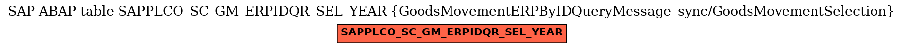 E-R Diagram for table SAPPLCO_SC_GM_ERPIDQR_SEL_YEAR (GoodsMovementERPByIDQueryMessage_sync/GoodsMovementSelection)