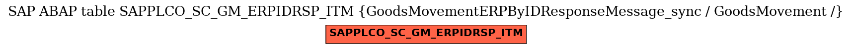 E-R Diagram for table SAPPLCO_SC_GM_ERPIDRSP_ITM (GoodsMovementERPByIDResponseMessage_sync / GoodsMovement /)