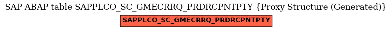 E-R Diagram for table SAPPLCO_SC_GMECRRQ_PRDRCPNTPTY (Proxy Structure (Generated))