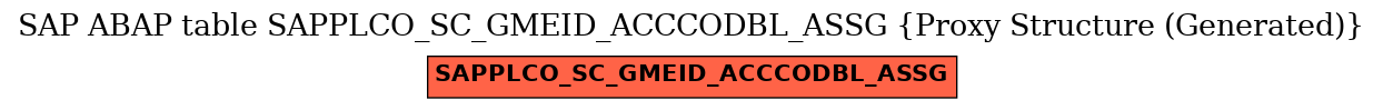 E-R Diagram for table SAPPLCO_SC_GMEID_ACCCODBL_ASSG (Proxy Structure (Generated))