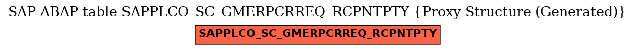 E-R Diagram for table SAPPLCO_SC_GMERPCRREQ_RCPNTPTY (Proxy Structure (Generated))