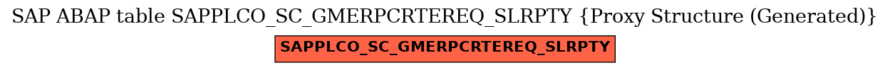 E-R Diagram for table SAPPLCO_SC_GMERPCRTEREQ_SLRPTY (Proxy Structure (Generated))
