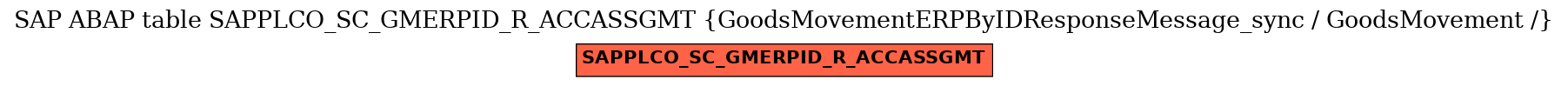 E-R Diagram for table SAPPLCO_SC_GMERPID_R_ACCASSGMT (GoodsMovementERPByIDResponseMessage_sync / GoodsMovement /)