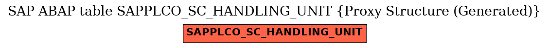 E-R Diagram for table SAPPLCO_SC_HANDLING_UNIT (Proxy Structure (Generated))