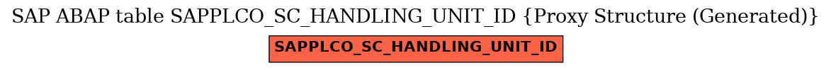 E-R Diagram for table SAPPLCO_SC_HANDLING_UNIT_ID (Proxy Structure (Generated))