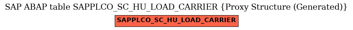 E-R Diagram for table SAPPLCO_SC_HU_LOAD_CARRIER (Proxy Structure (Generated))