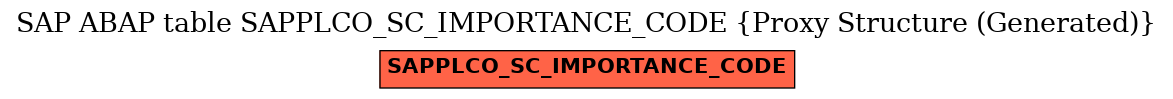 E-R Diagram for table SAPPLCO_SC_IMPORTANCE_CODE (Proxy Structure (Generated))