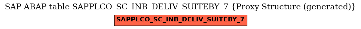 E-R Diagram for table SAPPLCO_SC_INB_DELIV_SUITEBY_7 (Proxy Structure (generated))