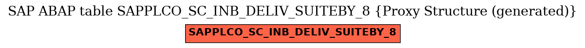 E-R Diagram for table SAPPLCO_SC_INB_DELIV_SUITEBY_8 (Proxy Structure (generated))