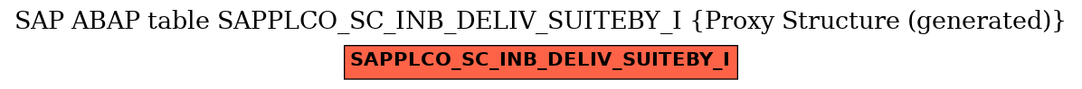 E-R Diagram for table SAPPLCO_SC_INB_DELIV_SUITEBY_I (Proxy Structure (generated))