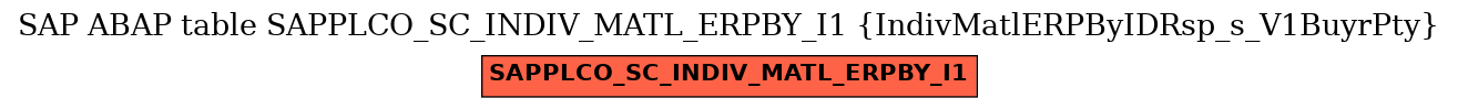E-R Diagram for table SAPPLCO_SC_INDIV_MATL_ERPBY_I1 (IndivMatlERPByIDRsp_s_V1BuyrPty)