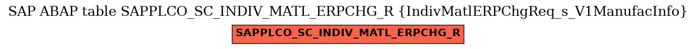 E-R Diagram for table SAPPLCO_SC_INDIV_MATL_ERPCHG_R (IndivMatlERPChgReq_s_V1ManufacInfo)