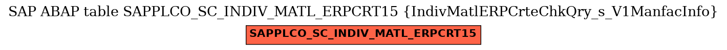 E-R Diagram for table SAPPLCO_SC_INDIV_MATL_ERPCRT15 (IndivMatlERPCrteChkQry_s_V1ManfacInfo)