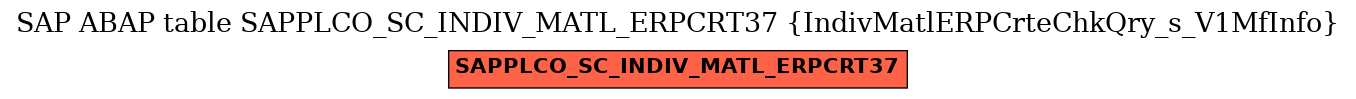 E-R Diagram for table SAPPLCO_SC_INDIV_MATL_ERPCRT37 (IndivMatlERPCrteChkQry_s_V1MfInfo)