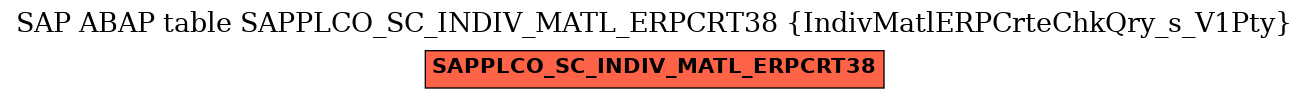 E-R Diagram for table SAPPLCO_SC_INDIV_MATL_ERPCRT38 (IndivMatlERPCrteChkQry_s_V1Pty)