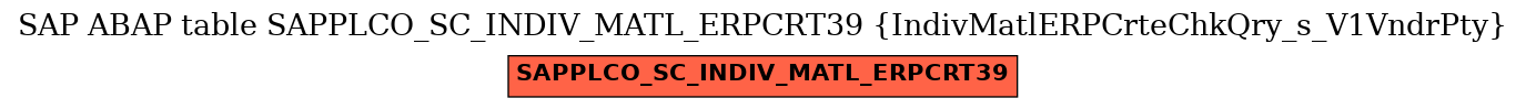 E-R Diagram for table SAPPLCO_SC_INDIV_MATL_ERPCRT39 (IndivMatlERPCrteChkQry_s_V1VndrPty)