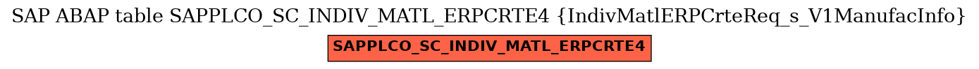 E-R Diagram for table SAPPLCO_SC_INDIV_MATL_ERPCRTE4 (IndivMatlERPCrteReq_s_V1ManufacInfo)