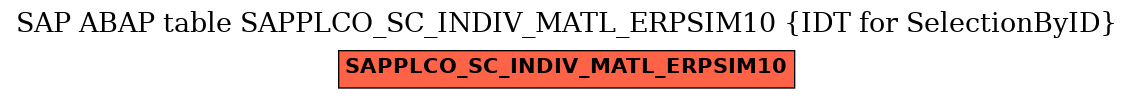 E-R Diagram for table SAPPLCO_SC_INDIV_MATL_ERPSIM10 (IDT for SelectionByID)